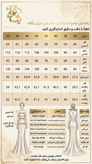 لباس عروس رنگی ساتن قرمز کد ۱۱۲۲